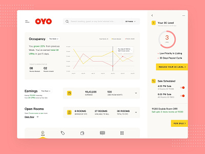 Owner App: OYO Rooms app chart clean dashboard data design growth home hospitality hotel info infographic oyo schedule statistic stats ui ux visual web