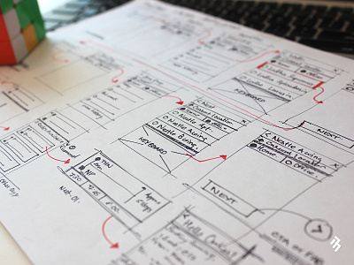 Wireframes - Sketches