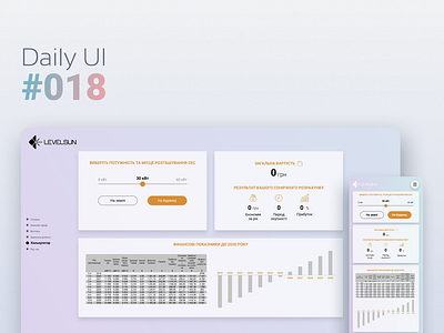 Daily Ui #018 analytics chart app daily 100 challenge daily ui dailyui design figma figmadesign ui