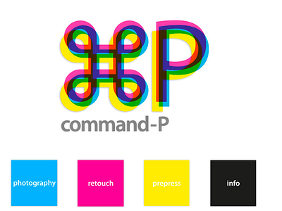 Command-p page web