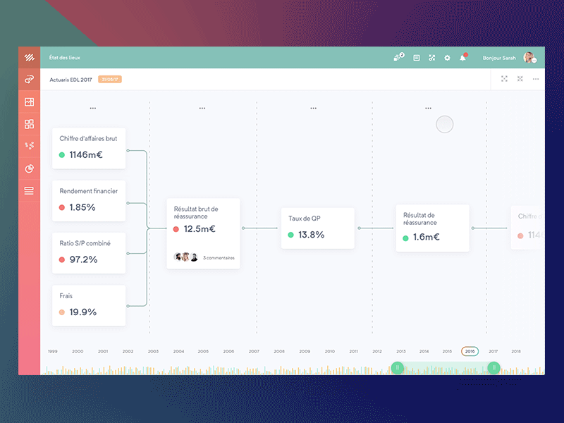 Charts preview on hover card charts gradient hover principle scale sidebar sketch