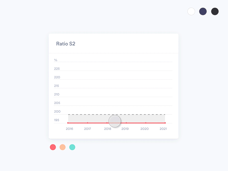 Charts features