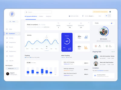 Dashboard by ni RU on Dribbble