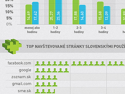 Grafy A Tabulky blue digitask graph green heart mladykreativec person tabs