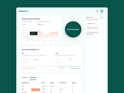 Forecasty - Dashboard - Demand Forecasting