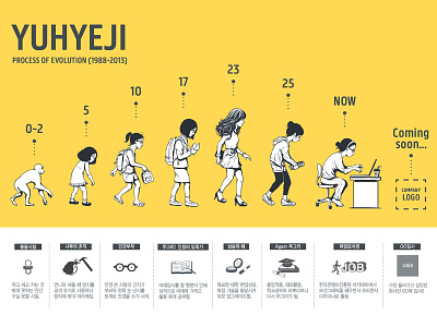 YU HYEJI PORTFOLIO & RESUME (2010-2013) part1 branding design identity design illustration portfolio portfolio design self branding