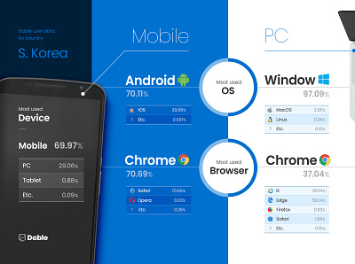 User data by country marketing web