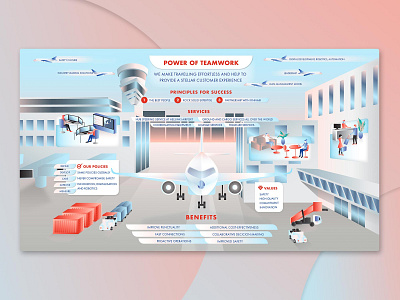 Swissport Illustration