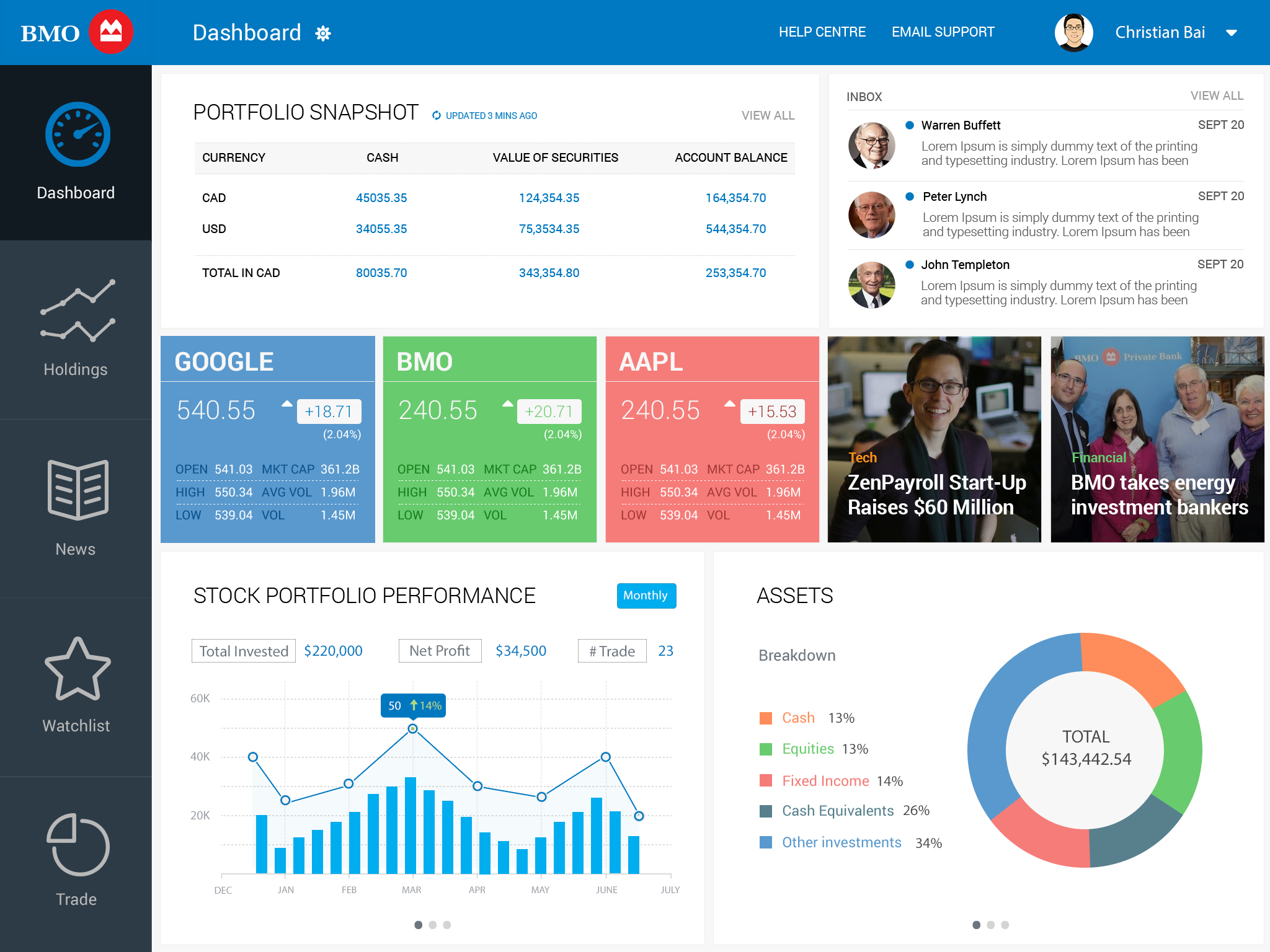 bmo investment portfolio