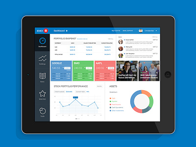 BMO Investment Portfolio