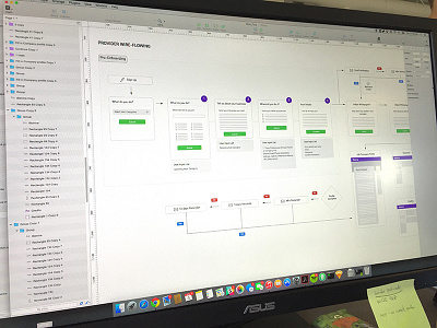 Provider User Flow for Bidvine