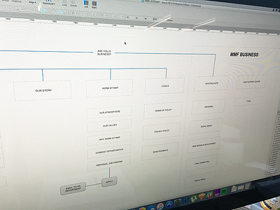 Sitemap