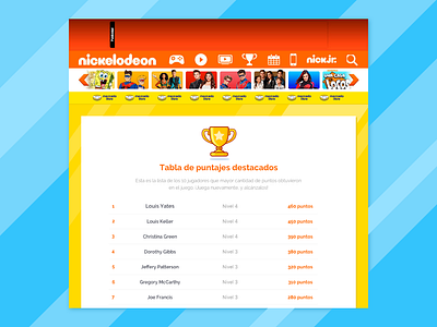 Nickelodeon Scores architecture information design nickelodeon ui ux web design