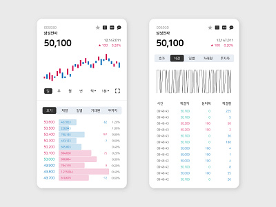 Trading App UI