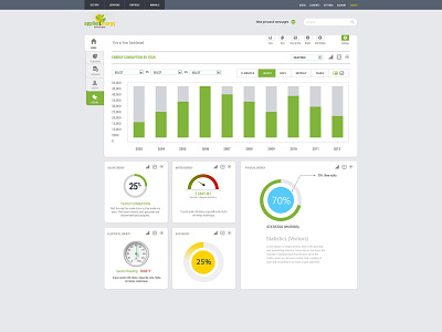 Energy Management - Admin Dashboard admin dashboard admin design dashbaord dashboard design design graphic design ui design