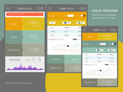 Gold Tracker Mobile App android app app design design gold ios app mobile app mobile app design ui design