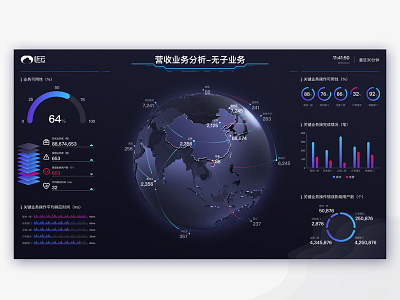 可视化大屏 ui ux 设计