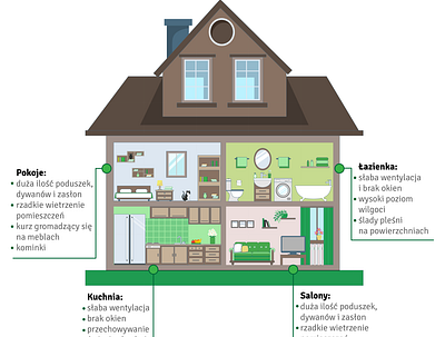 Pollution at home infographic art design digital digital art drawing illustation illustration infographic infographic design vector