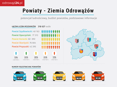 Powiaty Odrowaz drawing illustation illustration infografika infographic infographic design vector