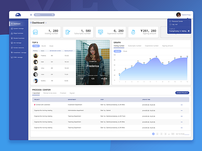 home page dashboard
