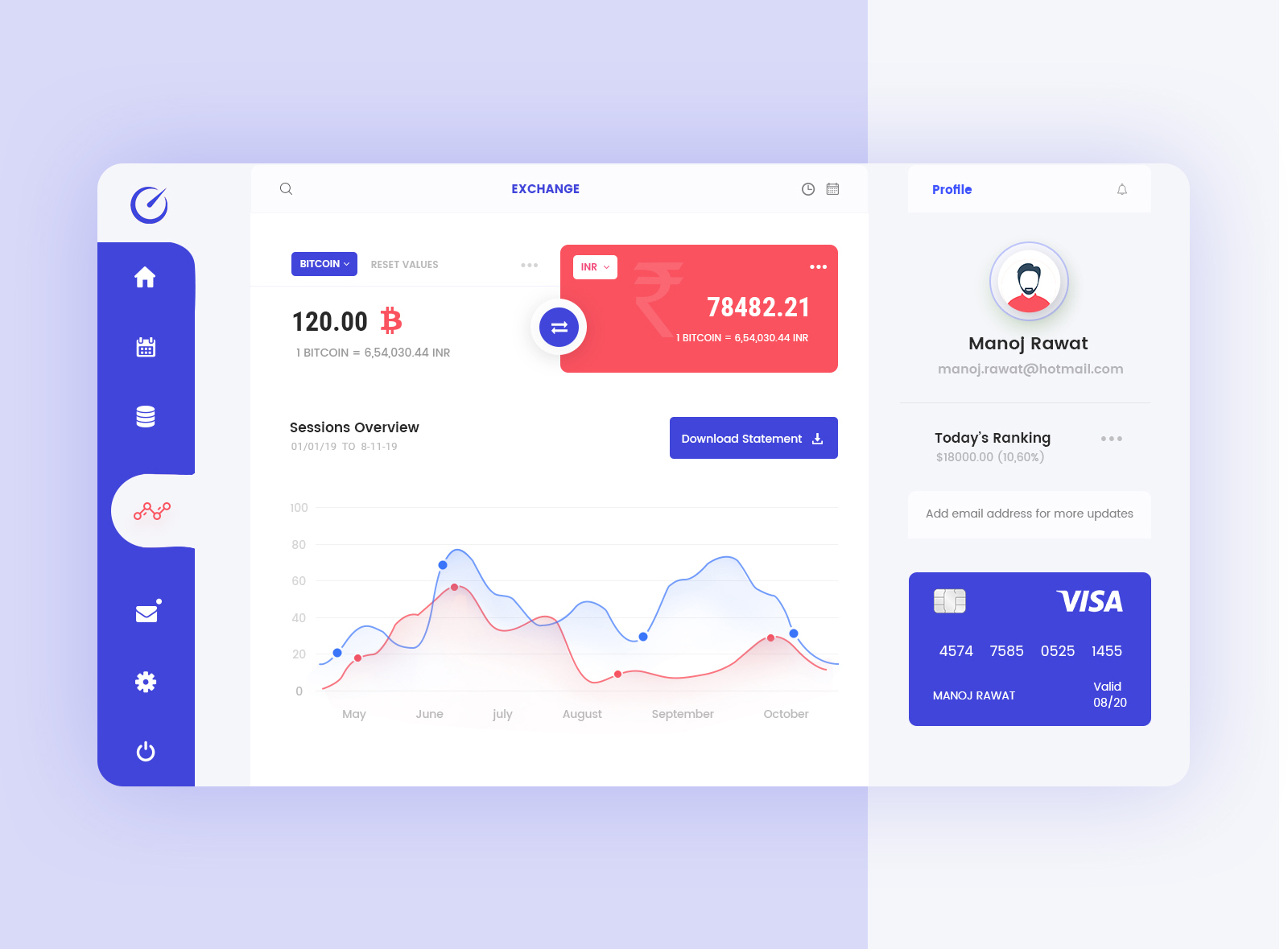 Trading dashboard design by Stark Edge on Dribbble