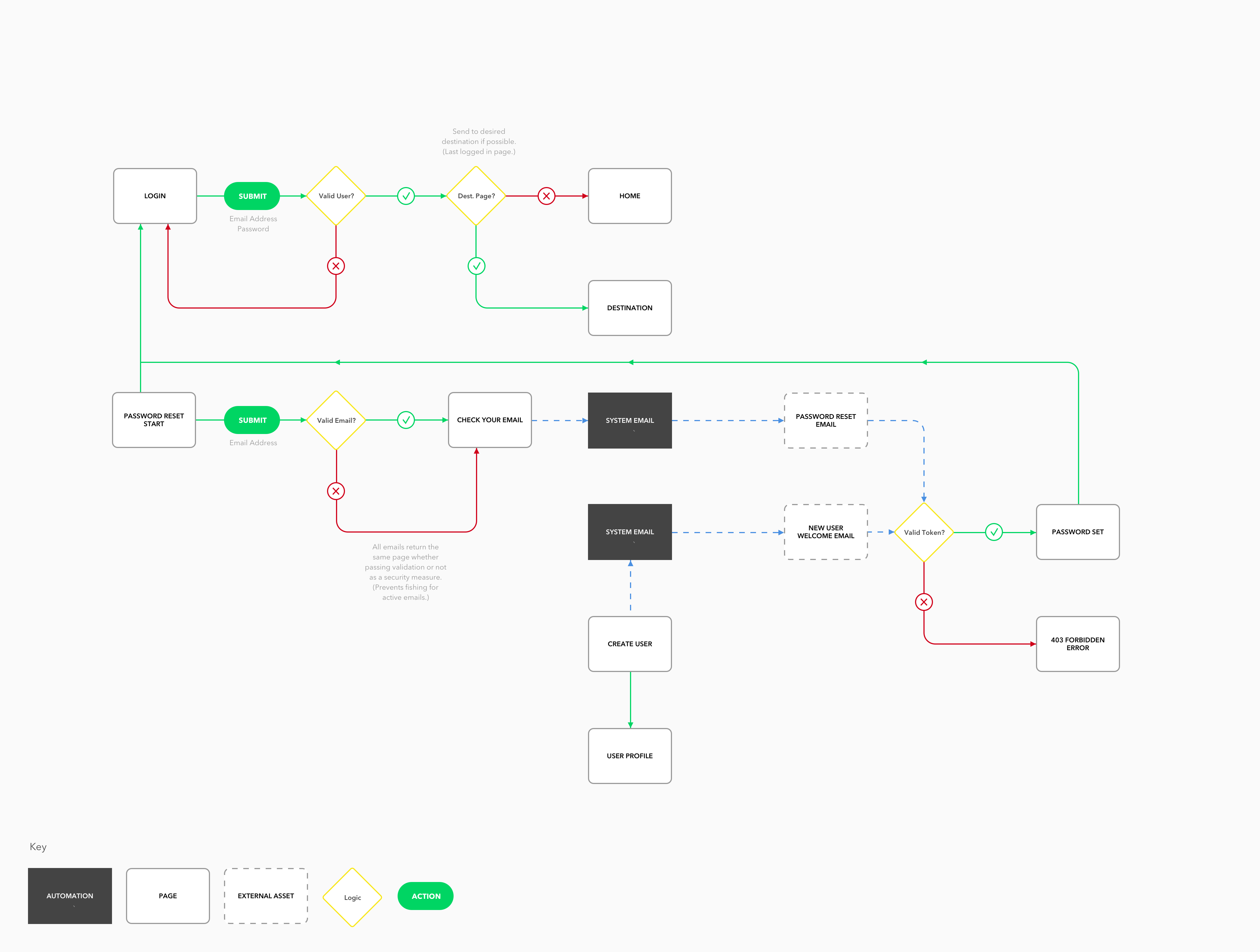 Open user map