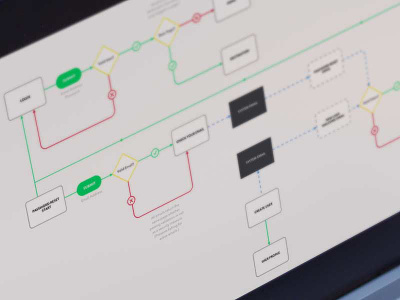Full Featured Authorization User Flow architecture flow flow chart interaction login ui user ux