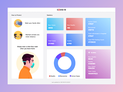 Covid19 Statistic Dashboard