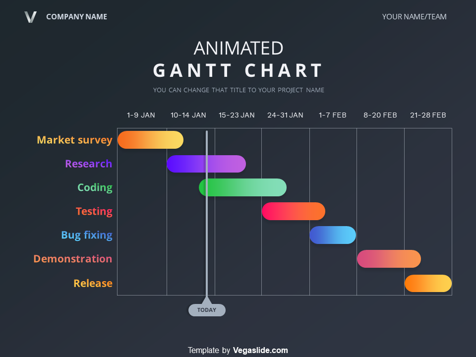 Gantt Chart Powerpoint Template Free