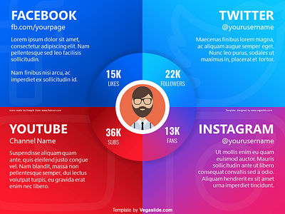 Social Media Introduction Powerpoint Template (DOWNLOAD FREE) branding colorful facebook instagram personal social media social media design twitter youtube