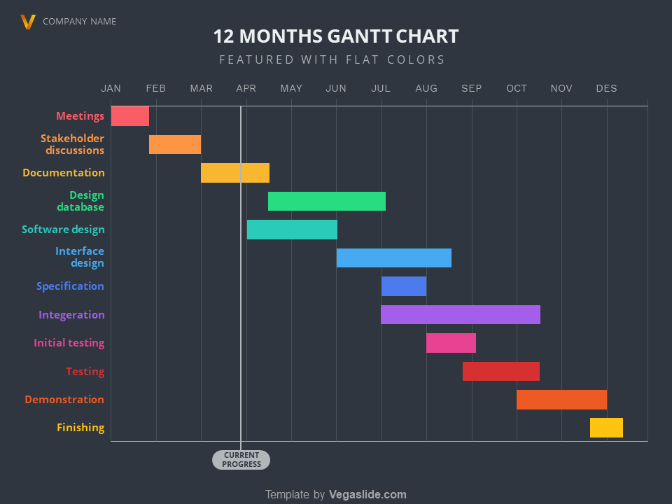 Gantt Chart Ppt Template Free Download