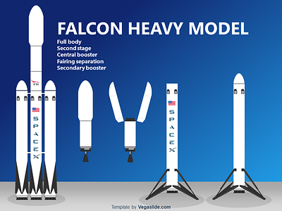 Falcon Heavy Rocket Model Made Using PowerPoint (DOWNLOAD FREE)