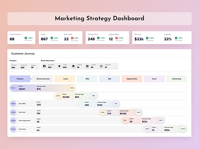 Marketing Strategy Platform - Dashboard analytics app application cards clean dashboard data graph interface layout marketing minimal network saas ui ux web