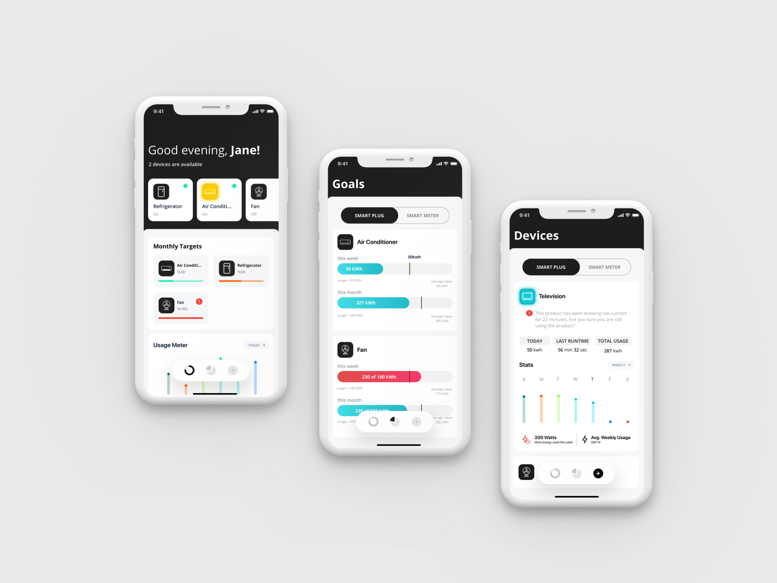 Blink Energy Tracker by Burcin Ece Erturk on Dribbble