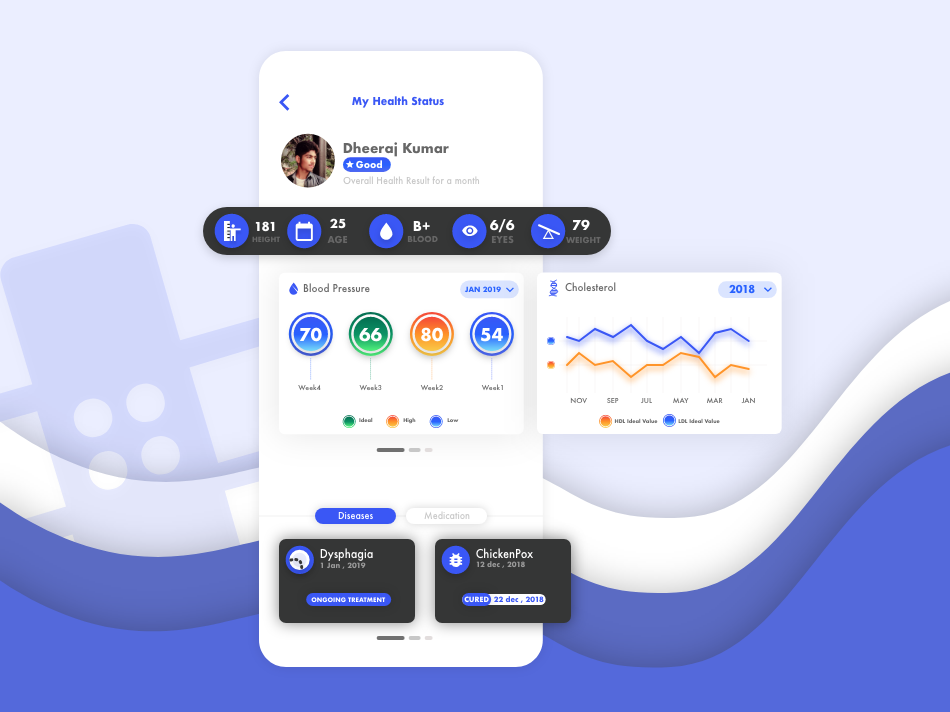Health App by Dheeraj Kumar Sharma on Dribbble