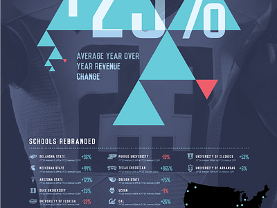 GIG Infographic