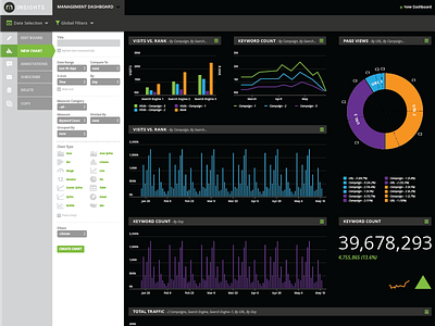 Dashboard Backend