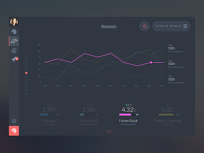 Stats (Web) analytics compare crowdfire dark eagle eye farhan graph line night numbers stats twitter