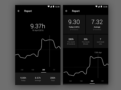 Fotrack - Report analytics app black chart fotrack graph number pomodoro productivity stats tech time