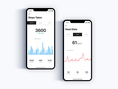 Health Stats - Sherbit analytics data farhan graph health iphonex stats tab