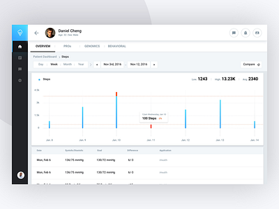 Patient Dashboard - Sherbit analytics dashboard data farhan health number stats