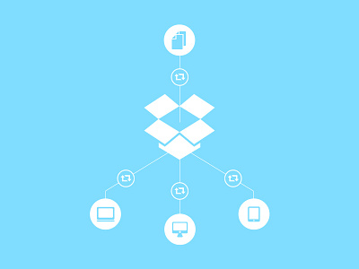 Dropbox Concept Model