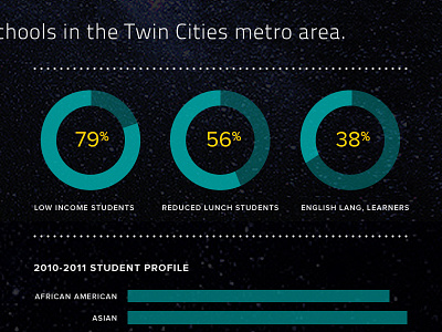 Starbase Infographics graph infographic stats ui web design