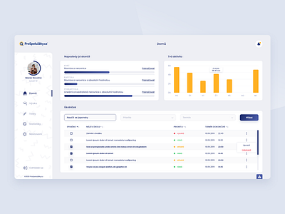Dashboard for Online Education System