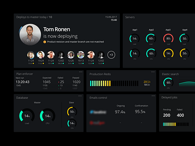 Deshboard for devs