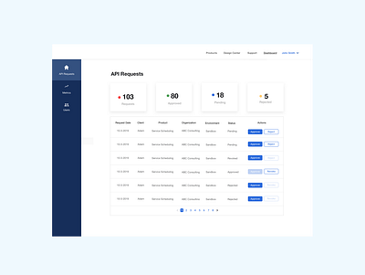 Dashboard api apis blue dashboad dashboard design dashboard ui design gradient ui ux web webdesign