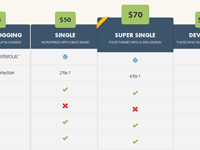 Obox Price Table