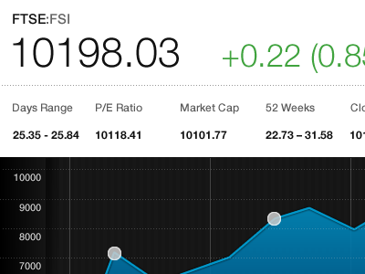 Finance iPad App