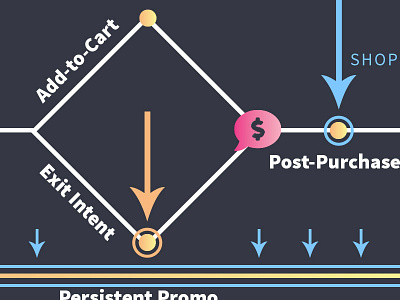 Customer Journey Diagram