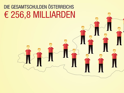 Infographic (debts in Austria)